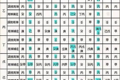 八字表格|生辰八字算命、五行喜用神查询（免费测算）